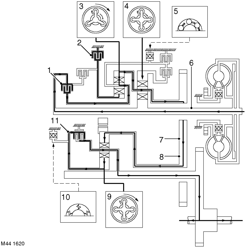 5th Gear (D selected)
