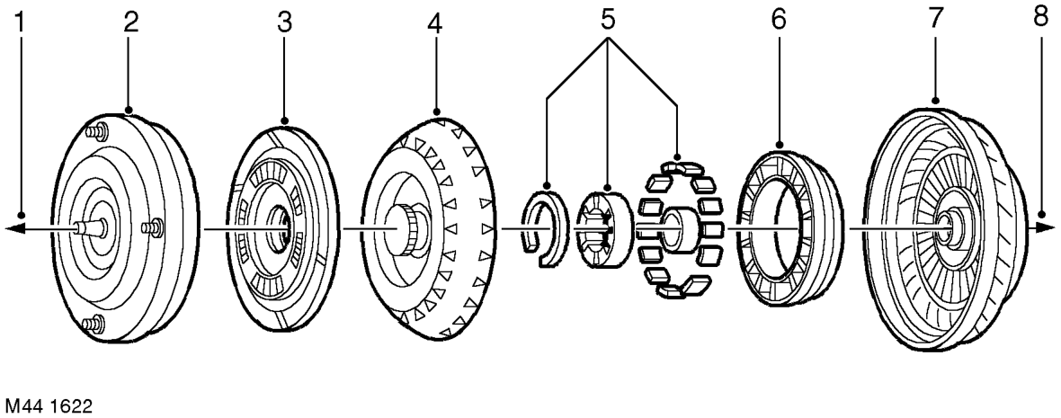 Torque converter