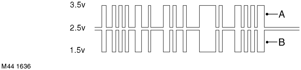 Can bus switching
