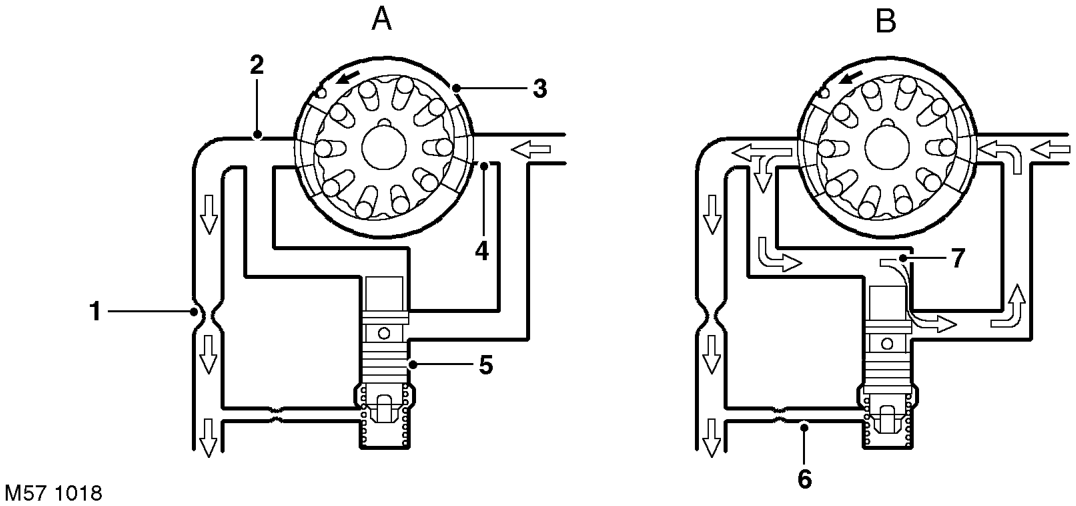 Pump Flow Control Valve Operation