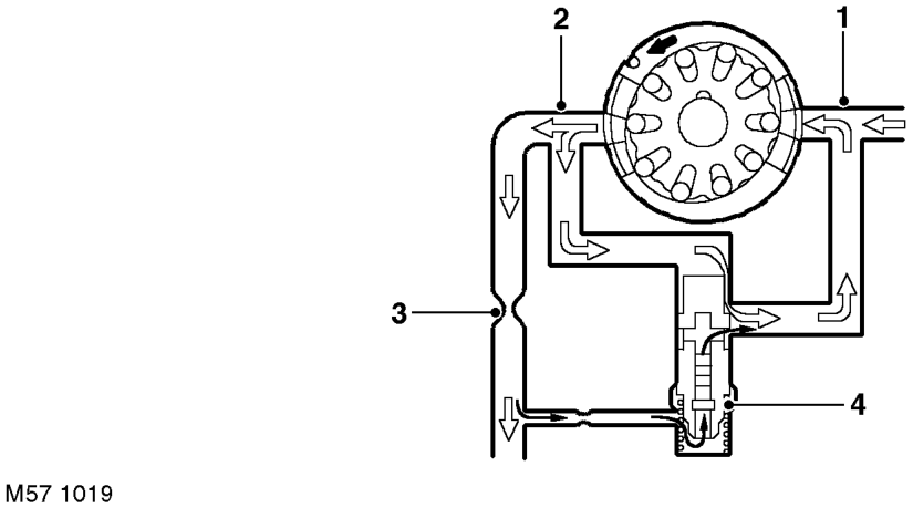Pump Pressure Relief Valve Operation