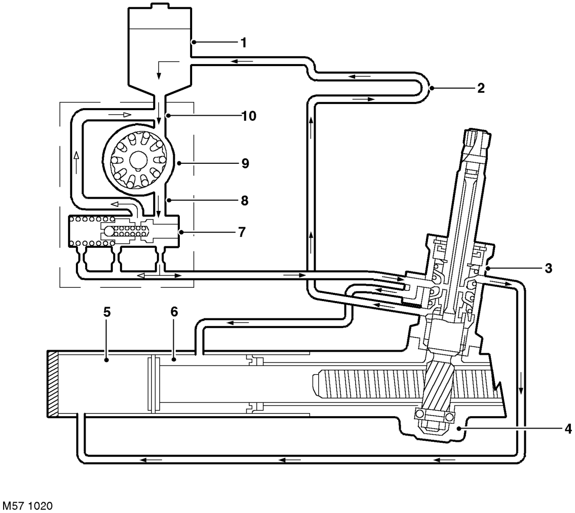 Hydraulic circuit operation