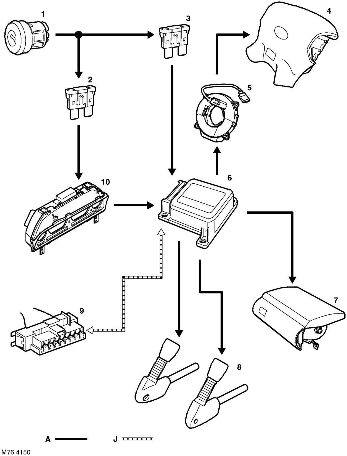 Srs control diagram