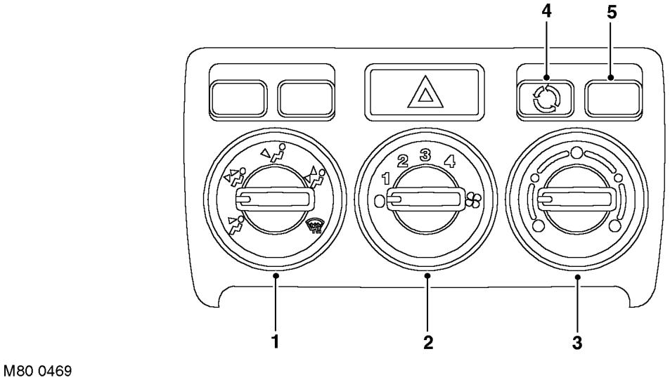 Heating and ventilation controls