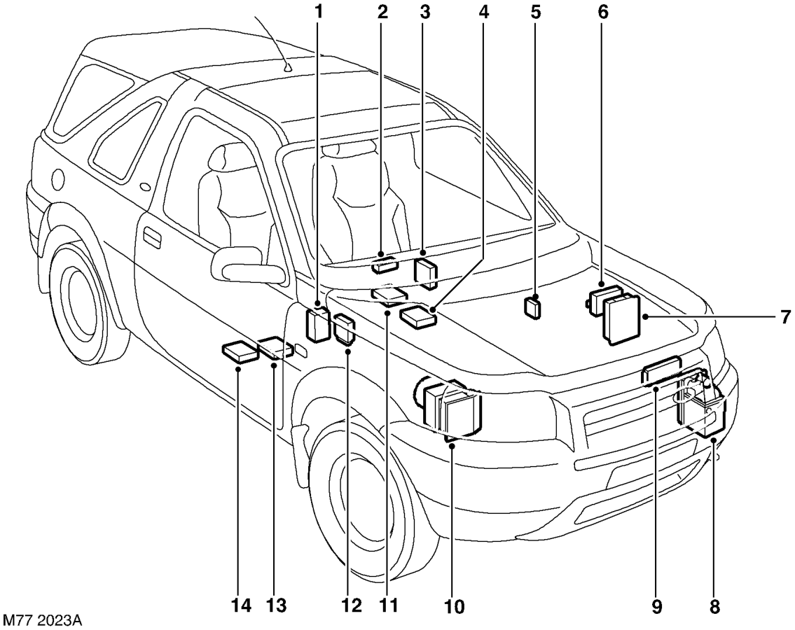 Control unit locations – CONTROL UNITSDESCRIPTION AND OPERATION