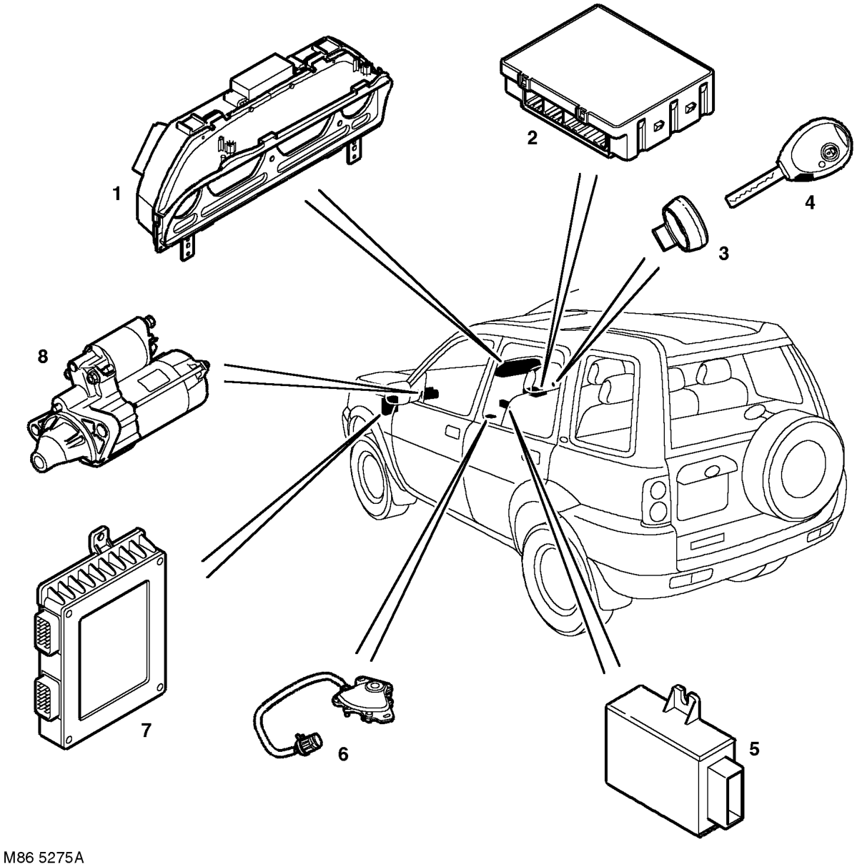 Immobilisation system component layout