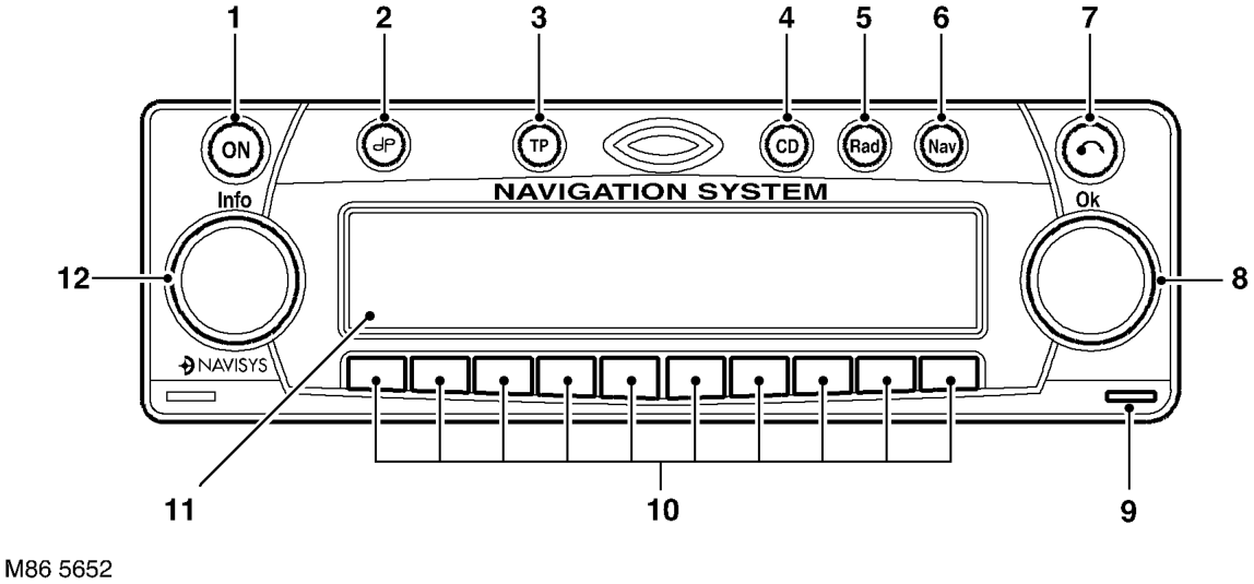 The controls for the navigation computer are all located on the front panel of the unit. T
