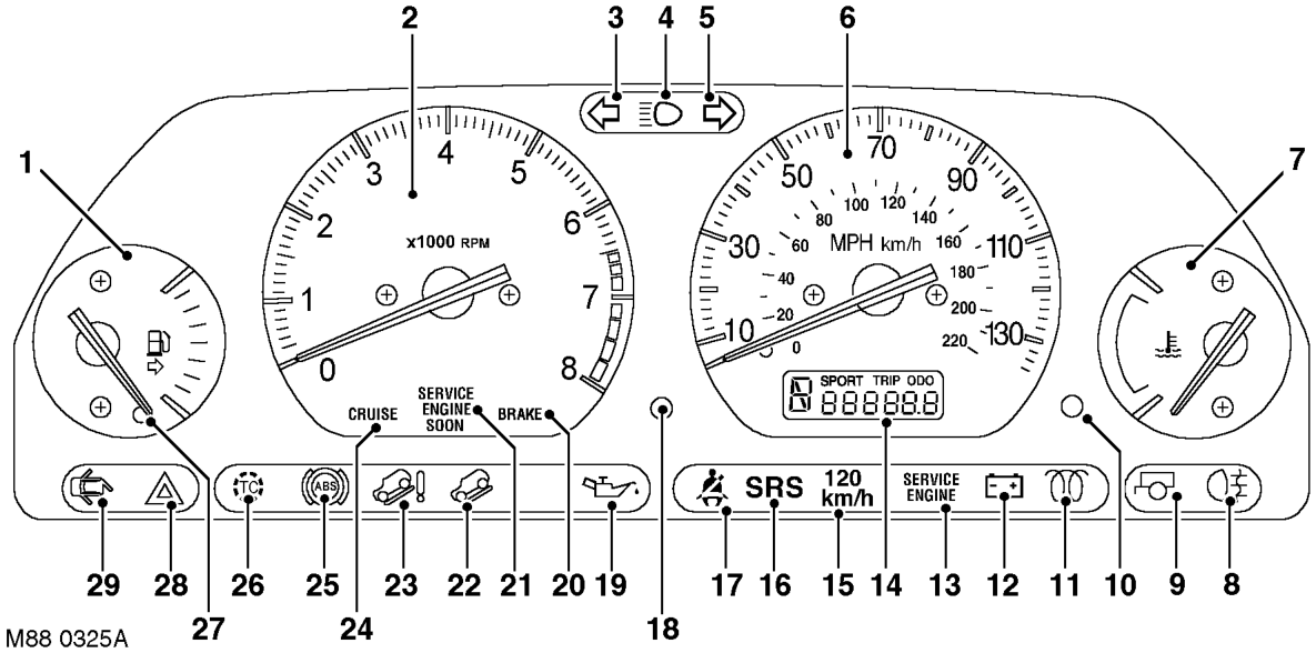 Instrument pack component location - front view (nas only)