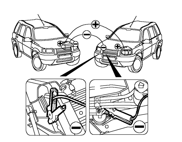 Connect the jump leads as follows: – A. Connect one end of first jumper cable to positive (+) terminal of booster battery. B. C