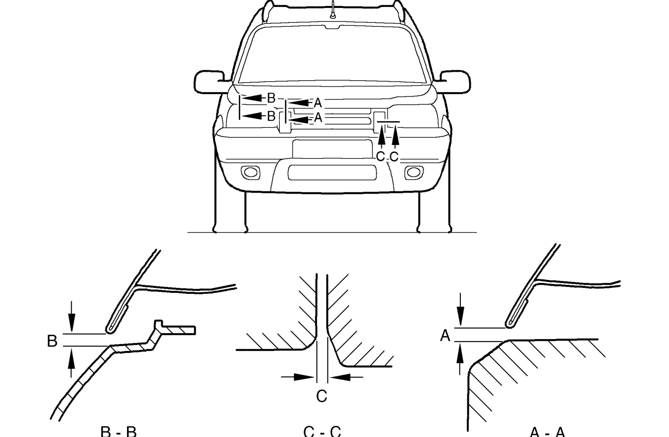 Gaps and profiles – The following information is to be used as a guide to assist the technician in refitting e