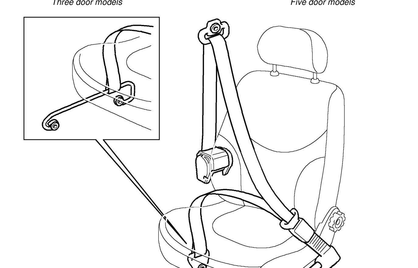 Front seat belts – Three door models Five door models