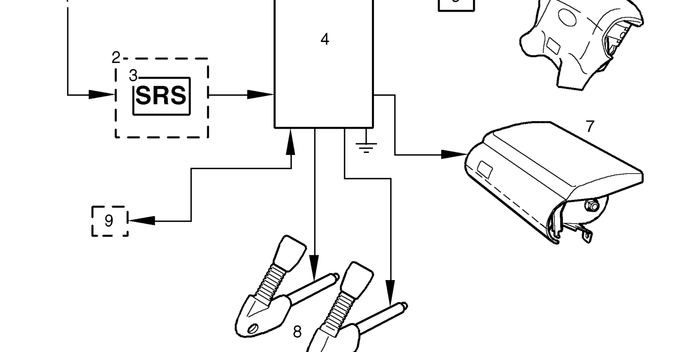 Srs schematic – The system is operational only while the ignition is on. With the ignition on, any frontal