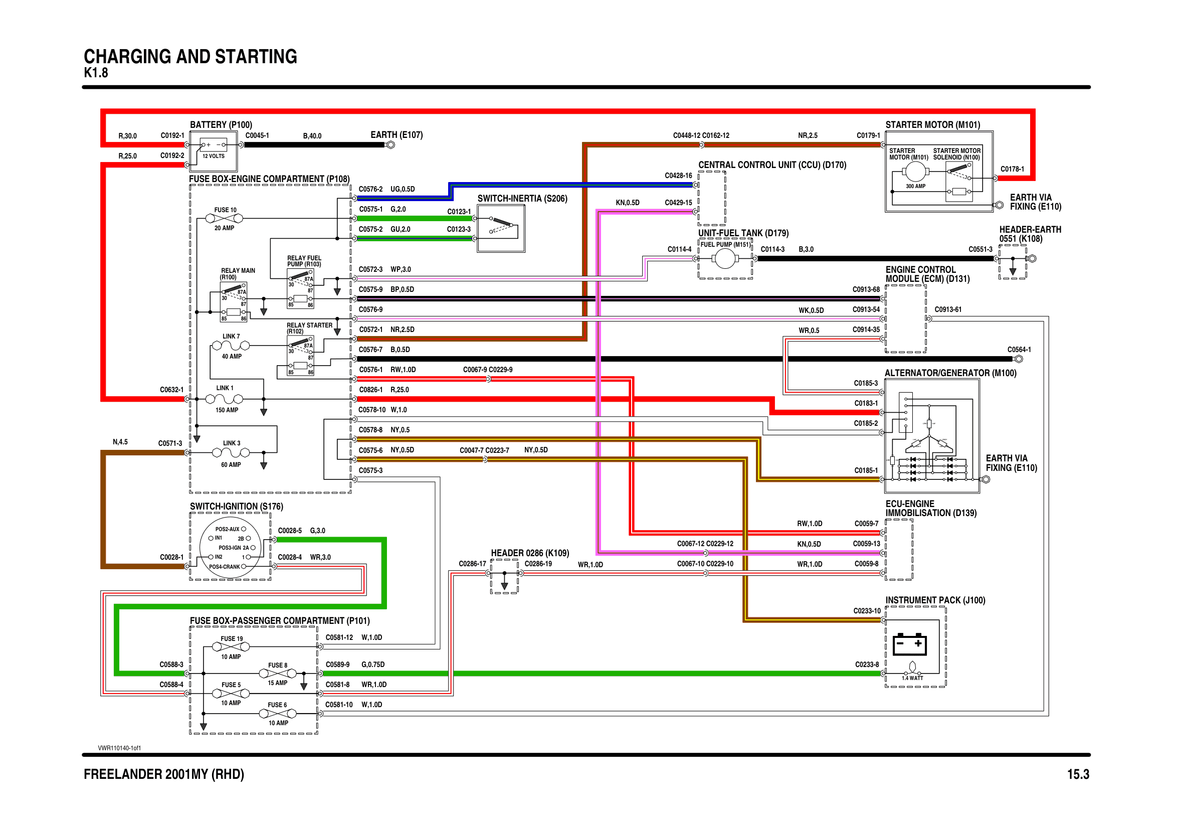 Charging And Starting circuit diagram