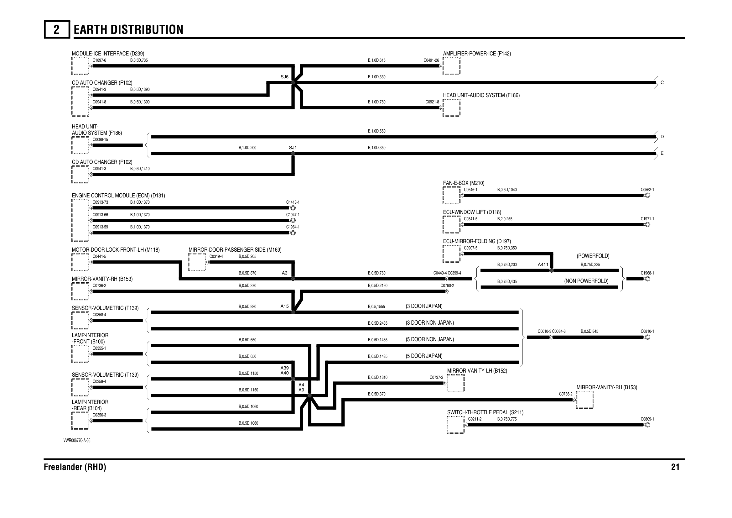Earth Distribution circuit diagram