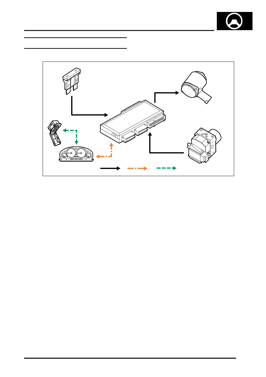 Land Rover Service and Repair Manuals > L322 Range Rover
