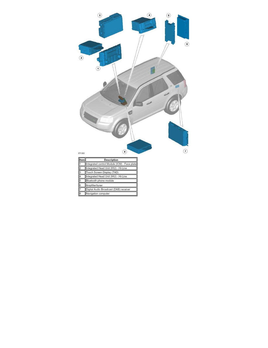 Land Rover Workshop Service and Repair Manuals > LR2 (LF) L6-3.2L (2008 ...