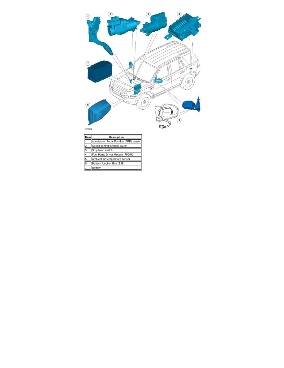 Land Rover Service and Repair Manuals > LR2 (LF) L63.2L (2008