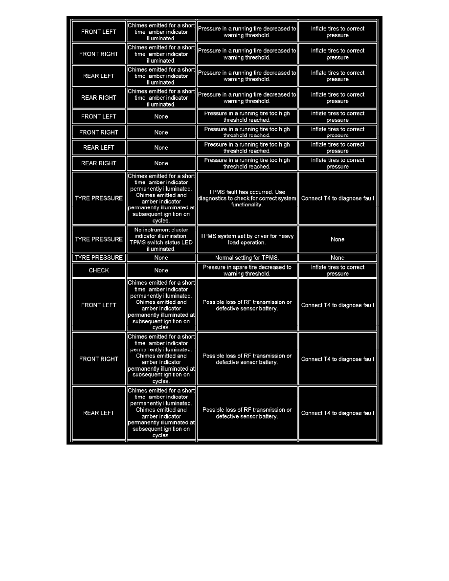 Land Rover Workshop Manuals > LR3 (LA) V6-4.0L (2006) > Accessories and