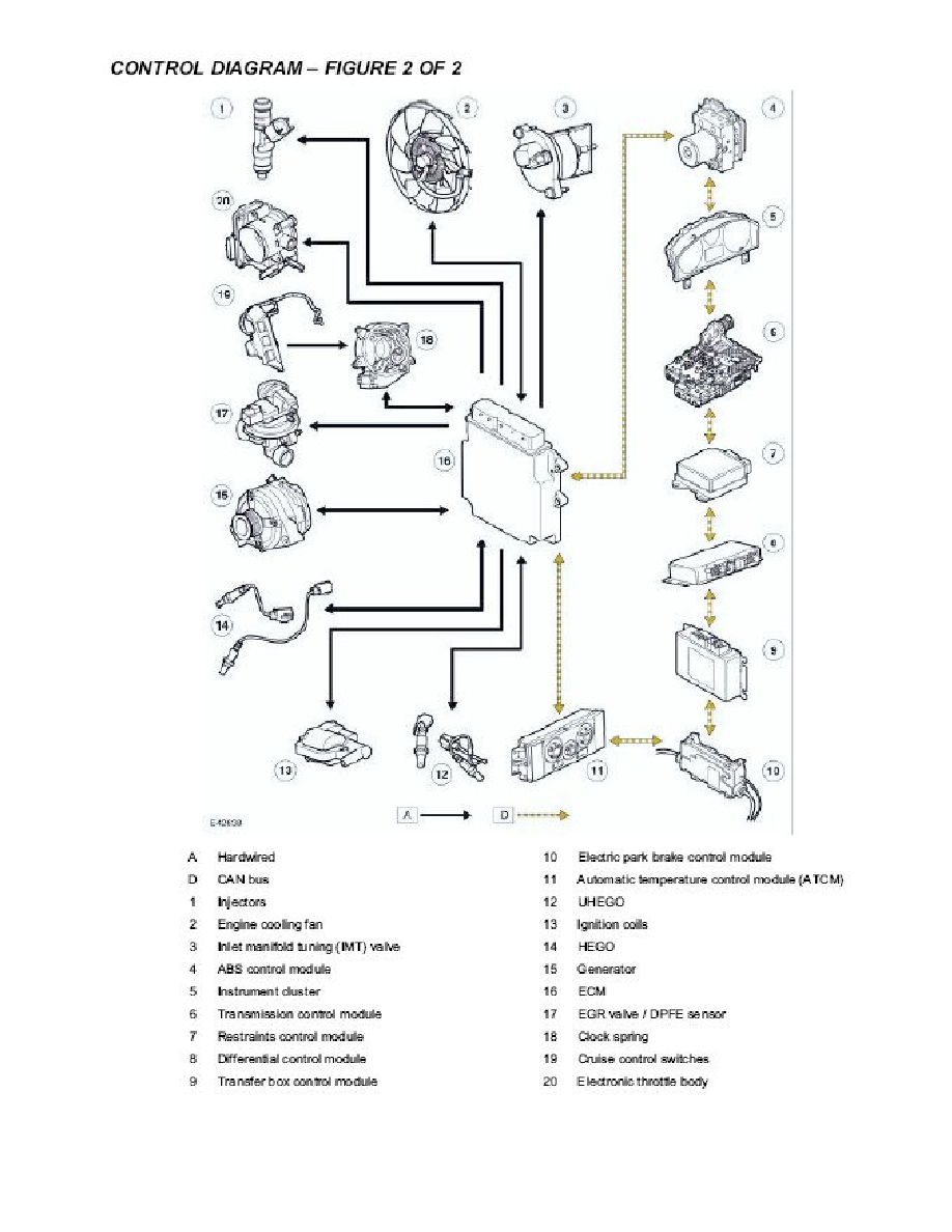 Land Rover Workshop Manuals > LR3 (LA) V6-4.0L (2006) > Powertrain