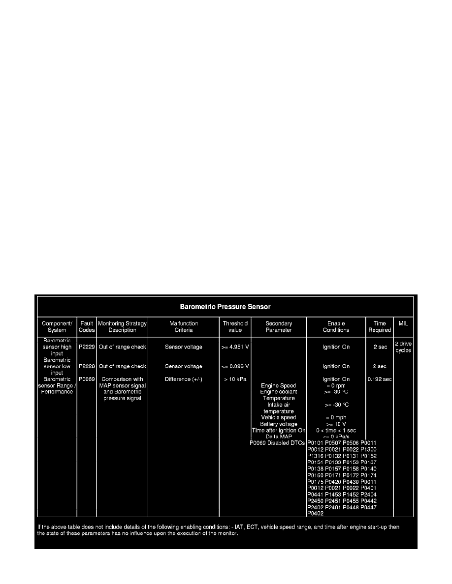 Land Rover Workshop Service and Repair Manuals > LR3 (LA) V6-4.0L (2006 ...