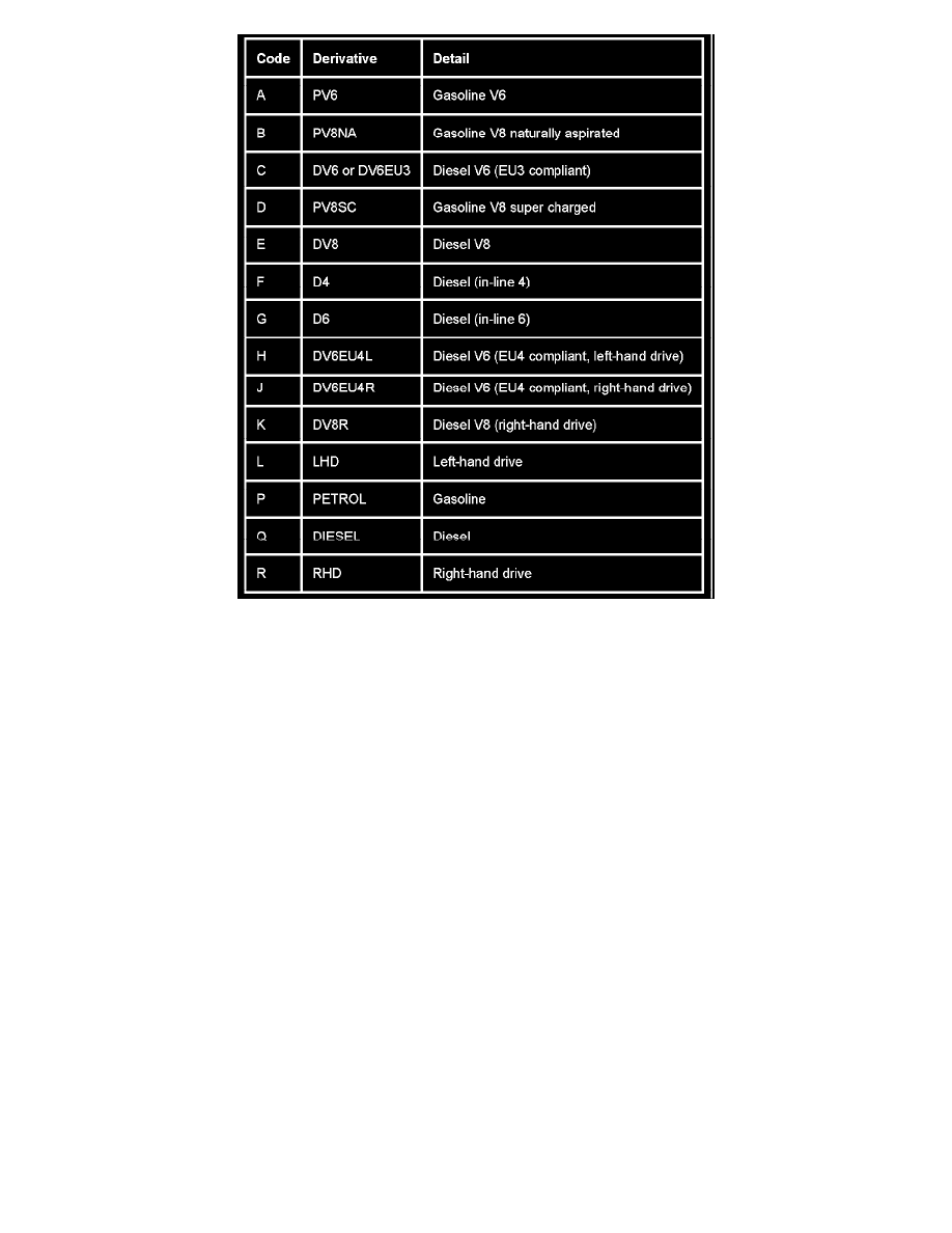 Land Rover Workshop Service and Repair Manuals > LR3 (LA) V8-4394cc 4 ...