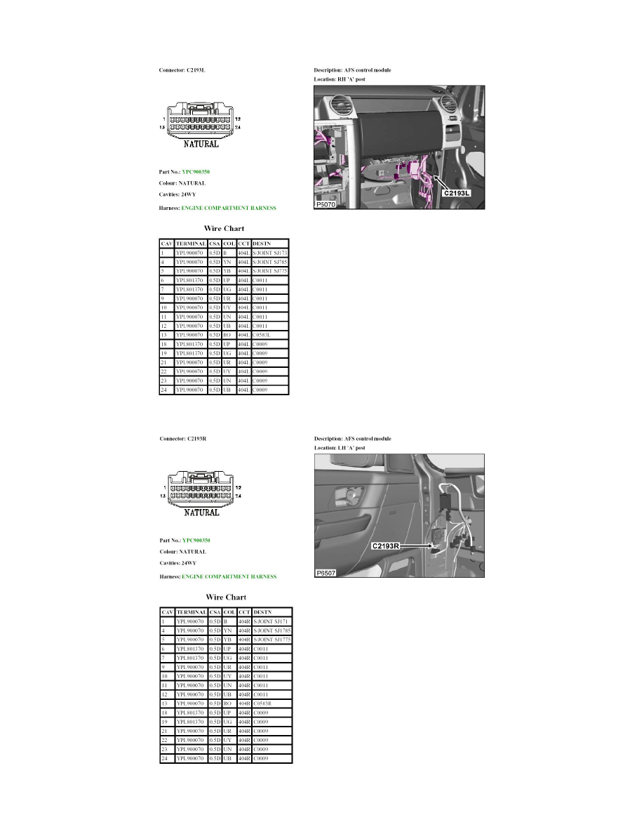 Land Rover Manuals > LR3 (LA) V84394cc 4.4L (2005) > Lighting