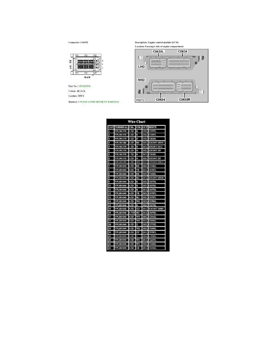 Land Rover Service and Repair Manuals > LR4 (LA) V85.0L (2010) > Relays and Modules