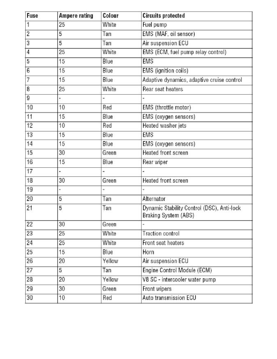 Land Rover Workshop Service and Repair Manuals > LR4 (LA) V8-5.0L (2010