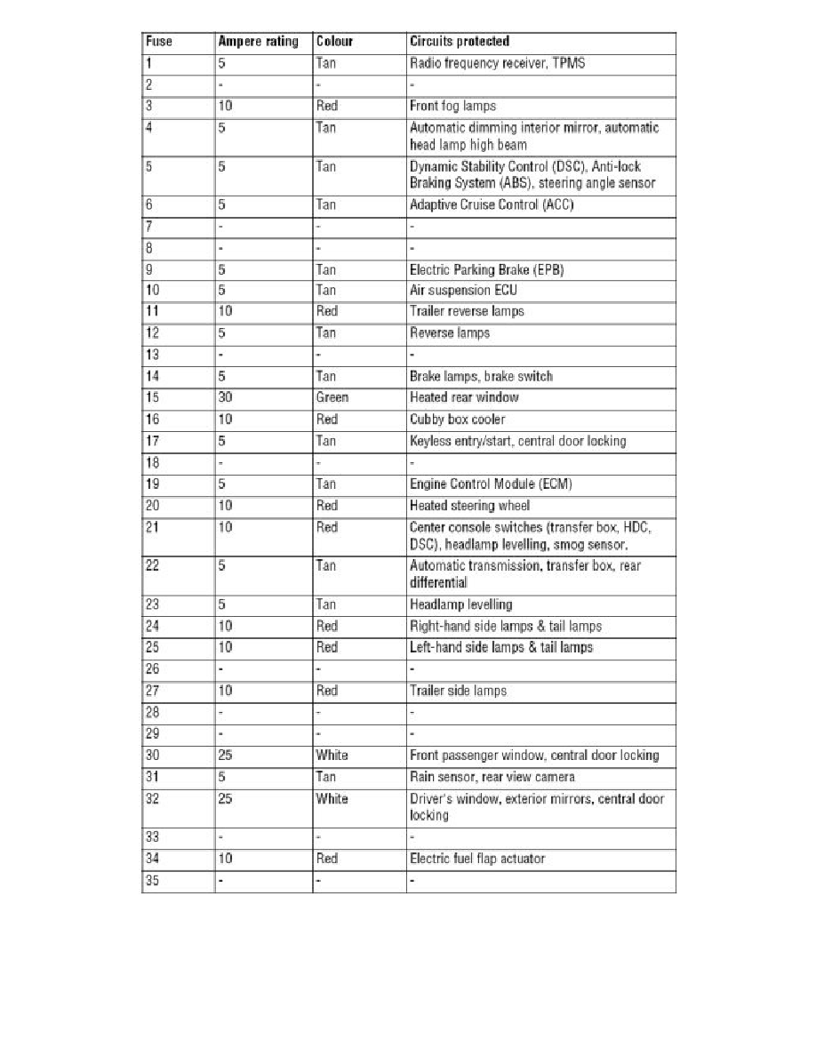 Land Rover Workshop Service and Repair Manuals > LR4 (LA) V8-5.0L (2010