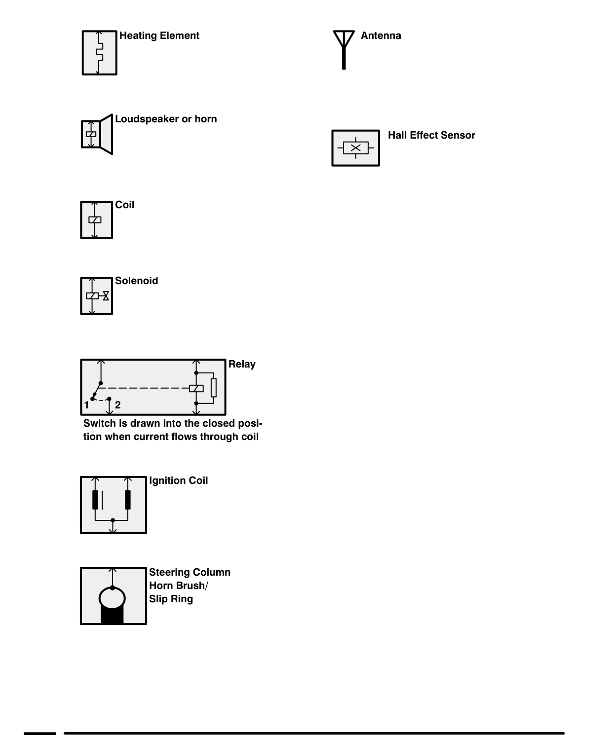 Introduction – I Introduction