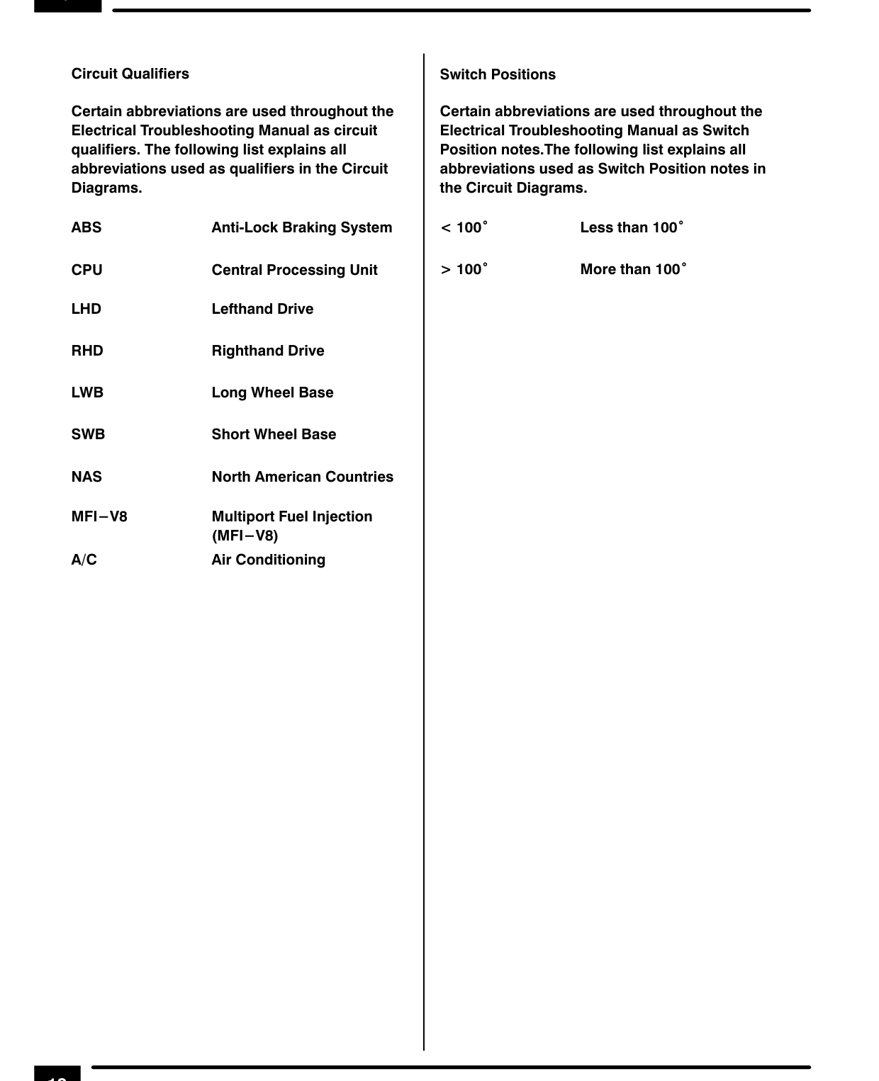 Introduction – I Introduction