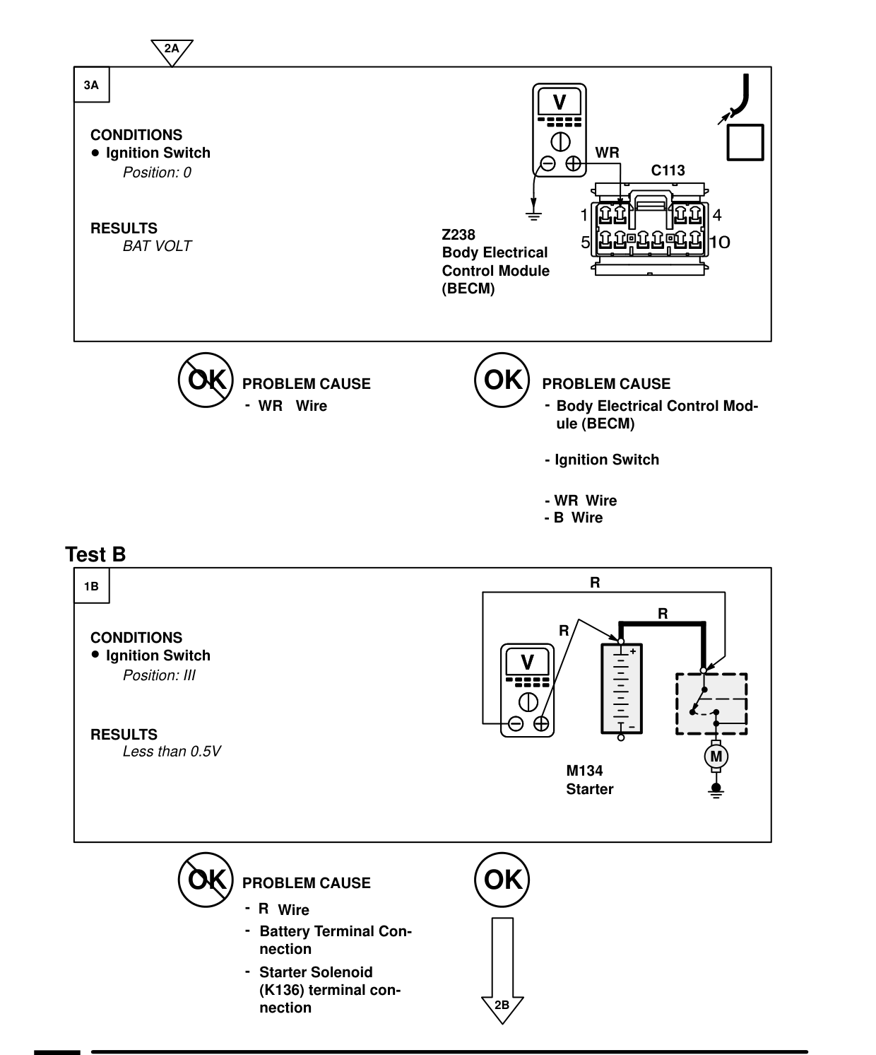 Starting And Charging – Fault Diagnosis
