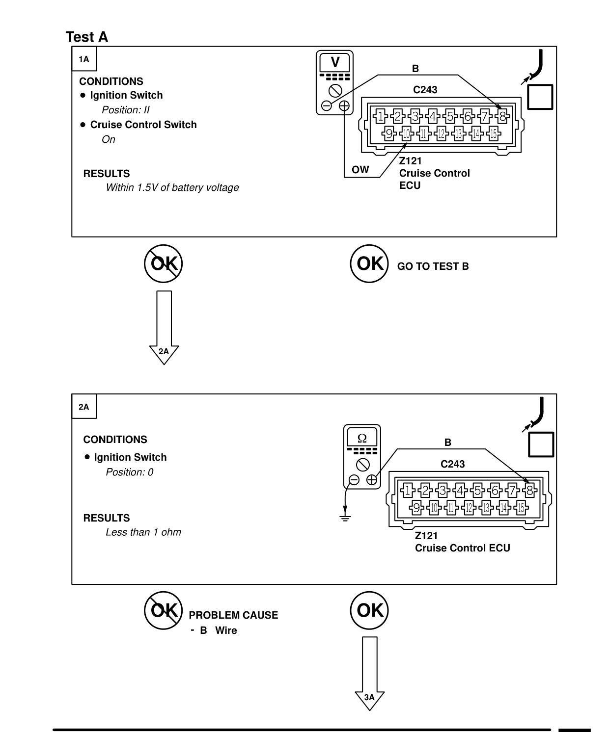Cruise Control – Fault Diagnosis