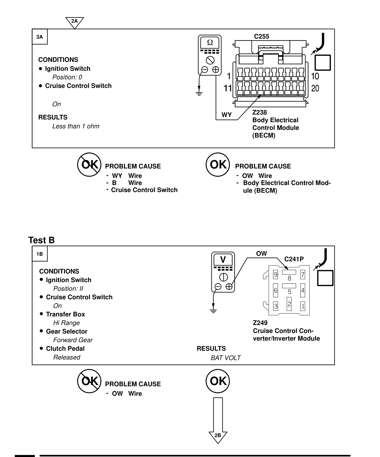 Cruise Control – Fault Diagnosis