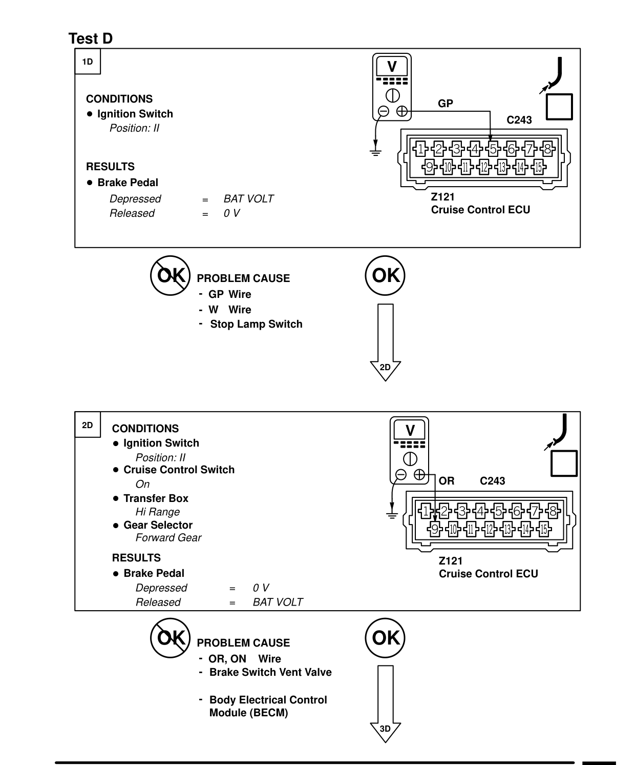 Cruise Control – Fault Diagnosis