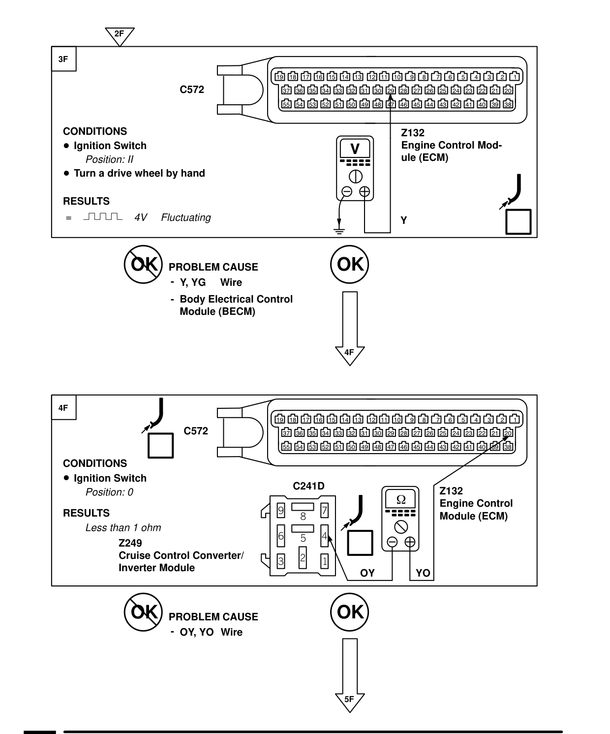 Cruise Control – Fault Diagnosis