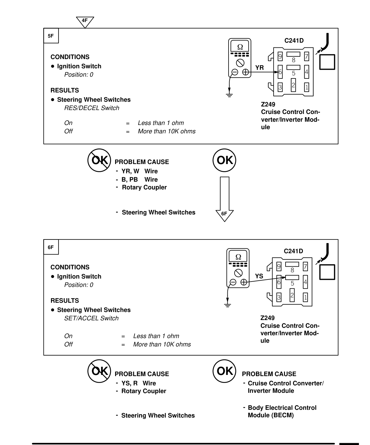 Cruise Control – Fault Diagnosis