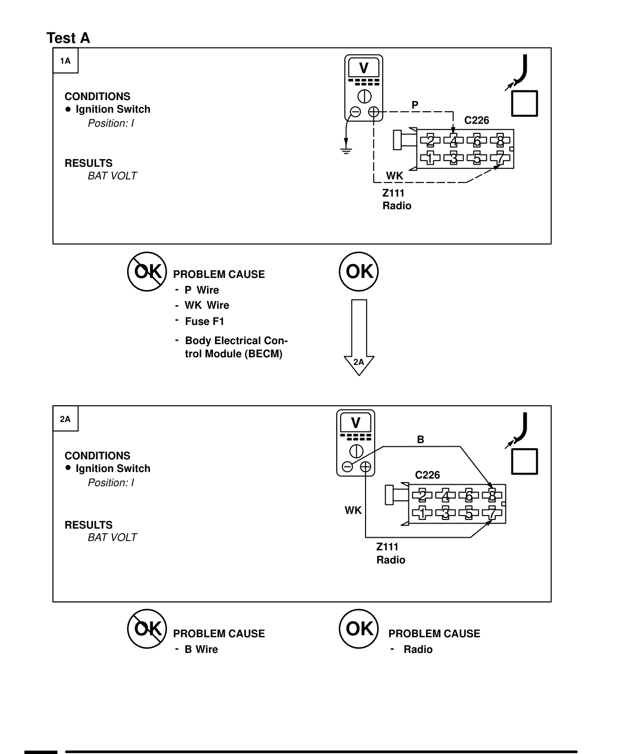 Radio – Fault Diagnosis