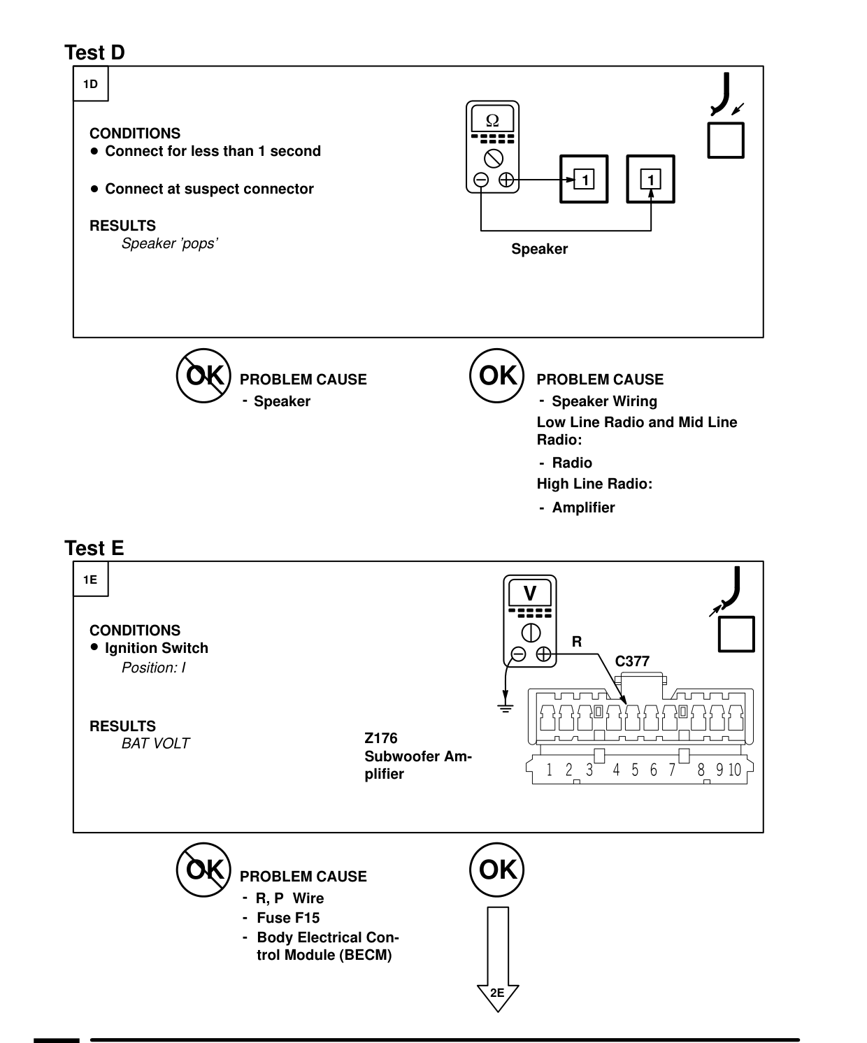 Radio – Fault Diagnosis