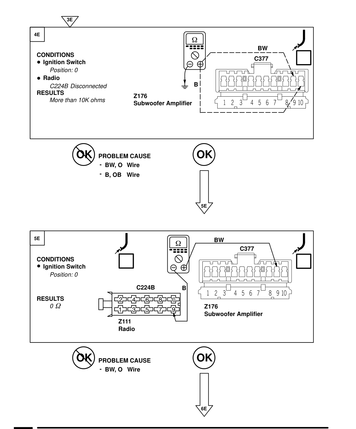 Radio – Fault Diagnosis