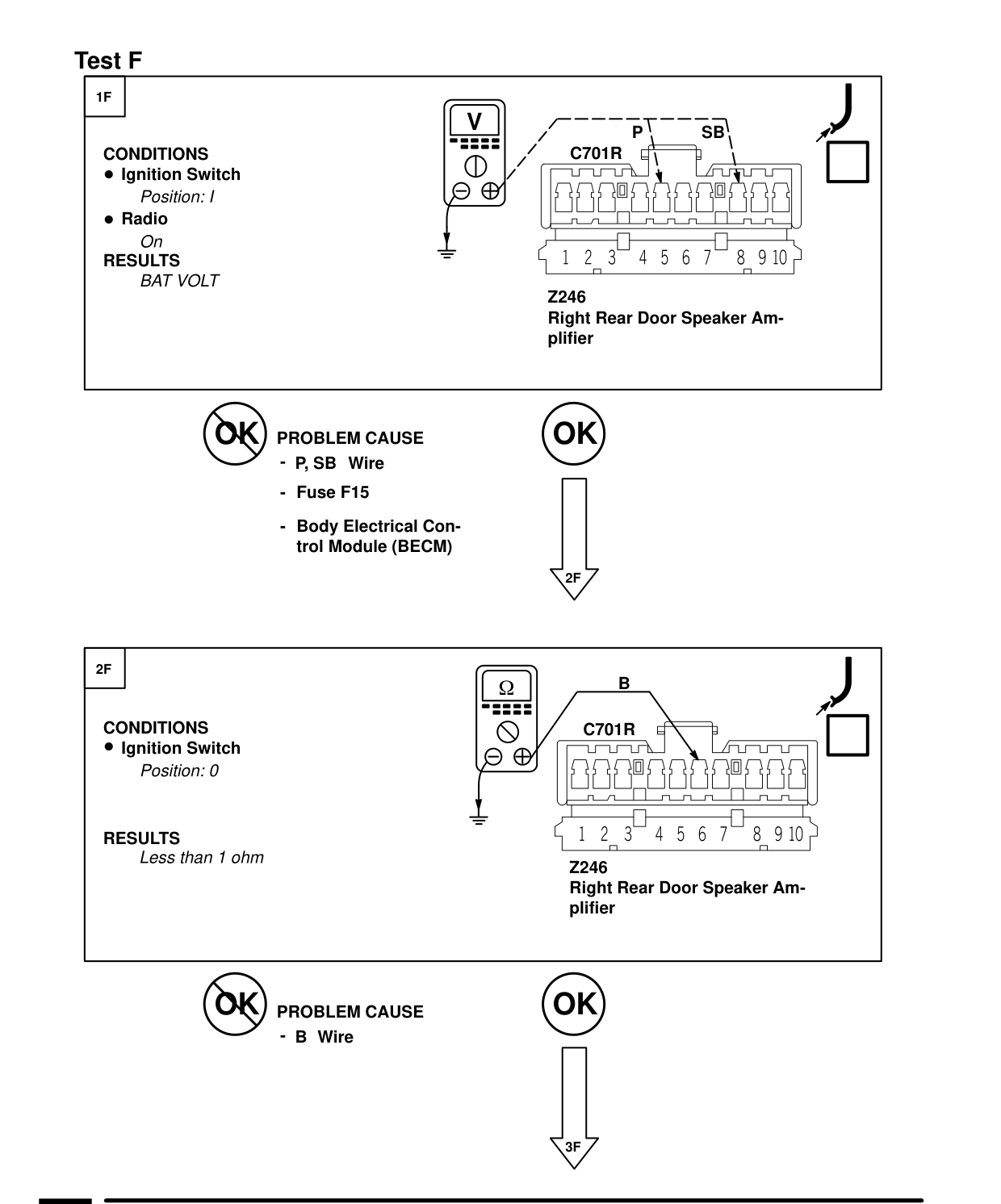 Radio – Fault Diagnosis