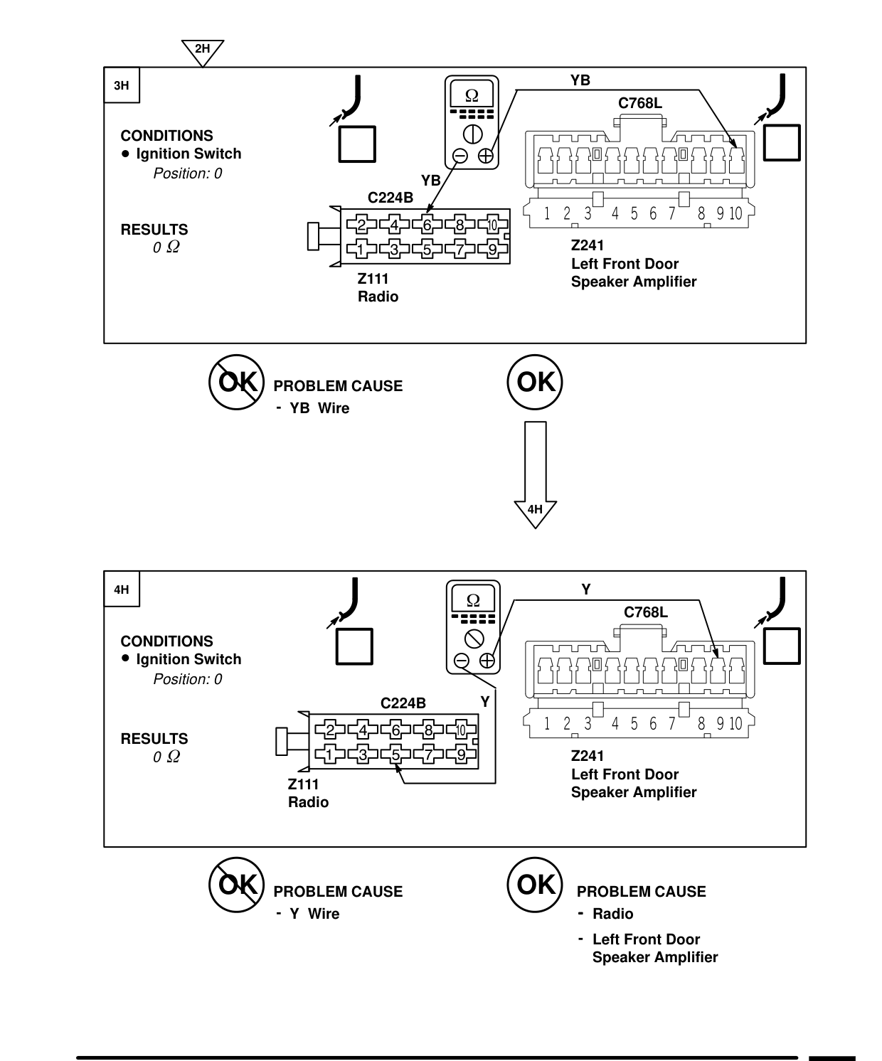 Radio – Fault Diagnosis