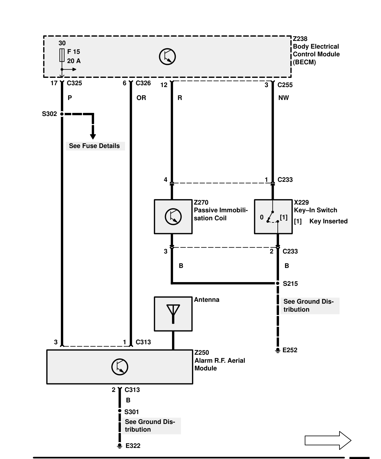 Security/Central Locking – Circuit Diagram