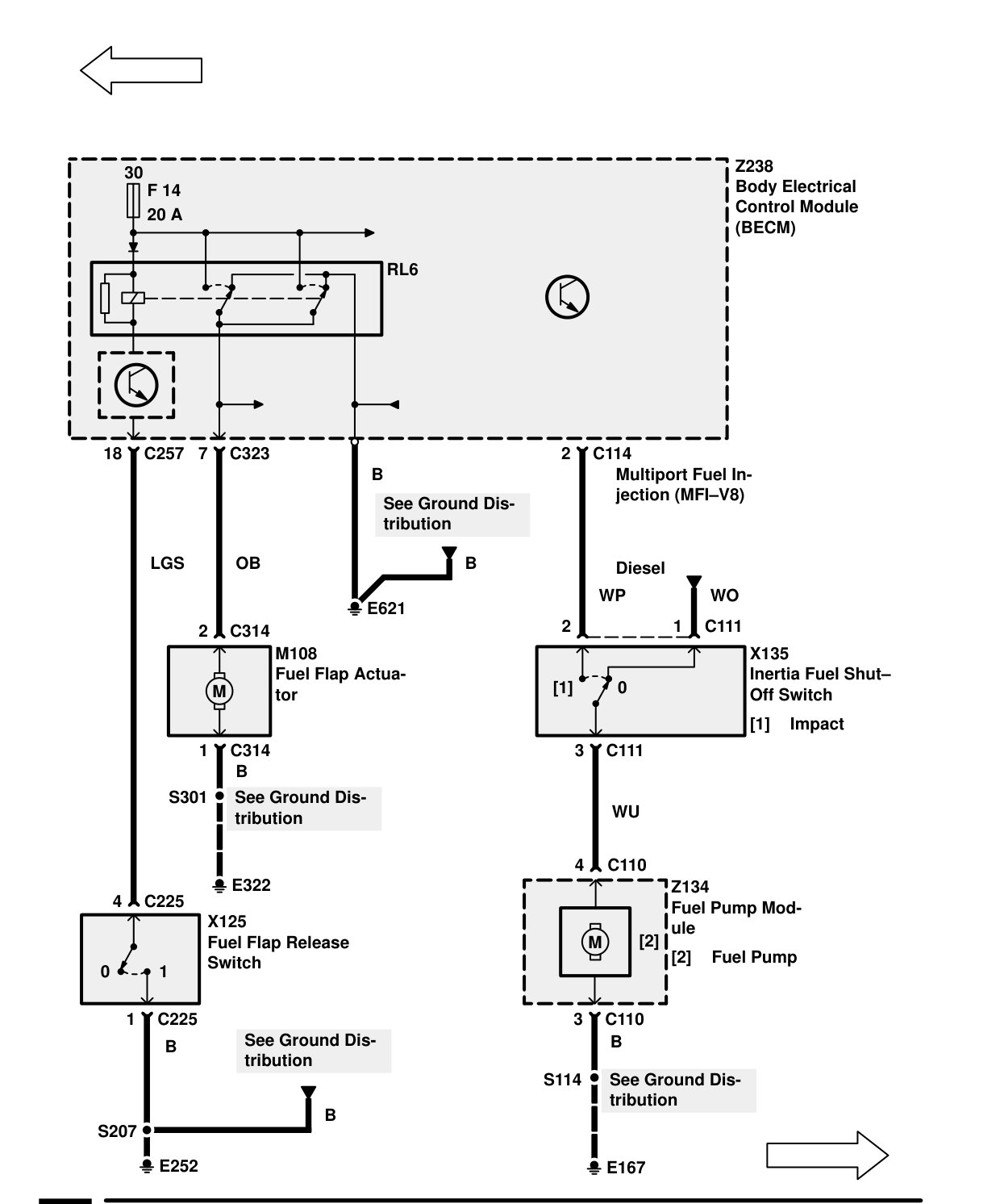 Security/Central Locking – Circuit Diagram