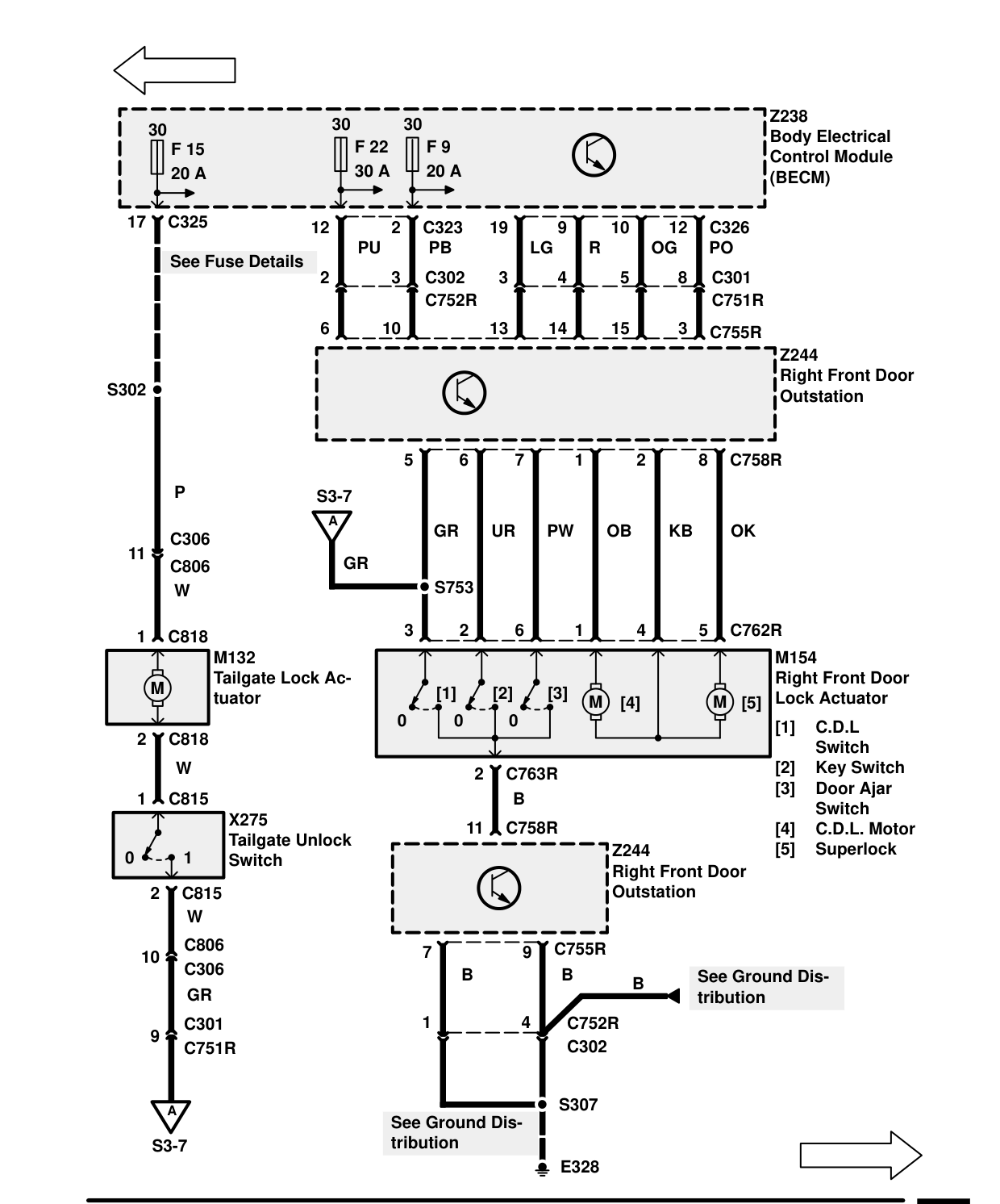 Security/Central Locking – Circuit Diagram