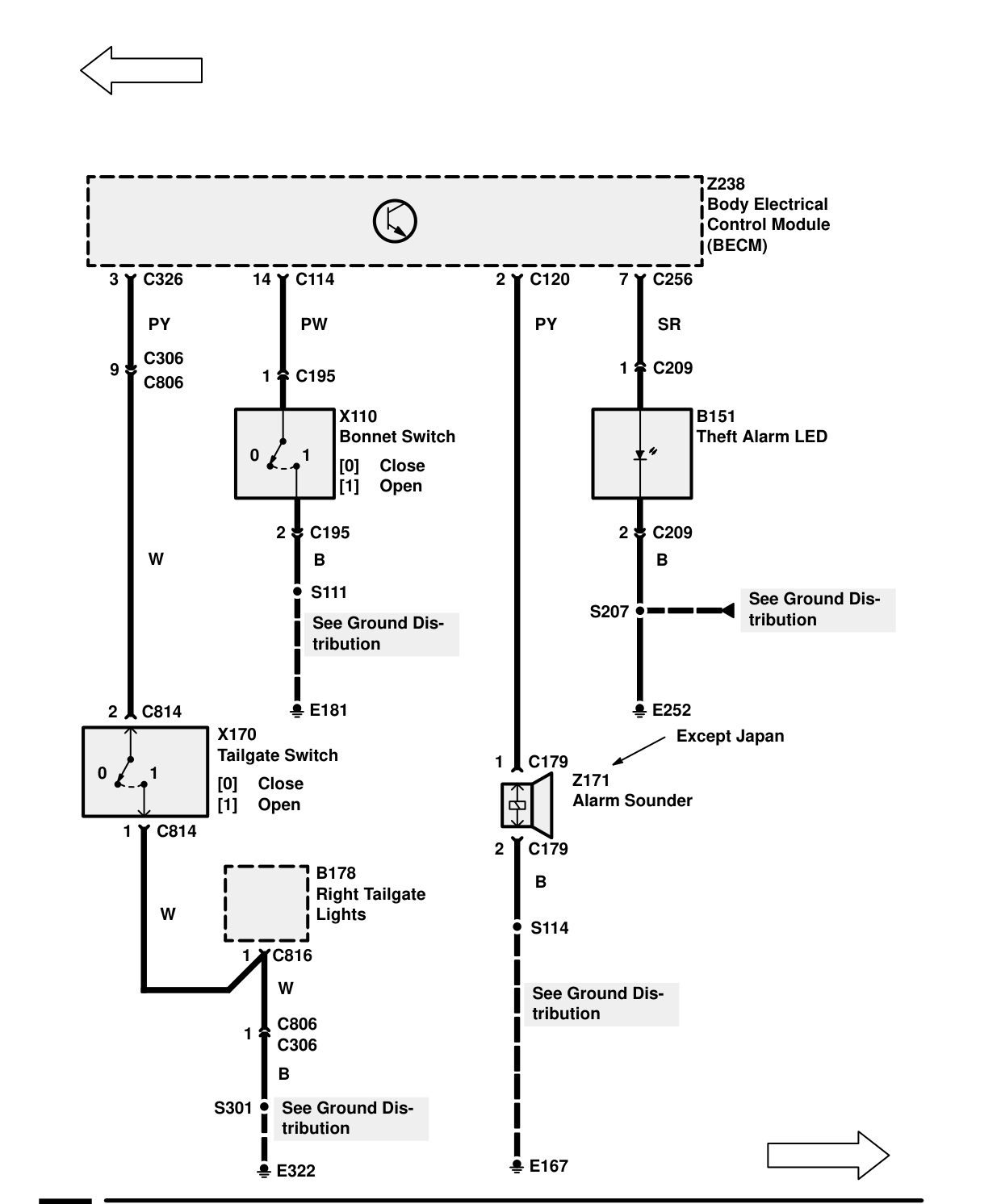 Security/Central Locking – Circuit Diagram