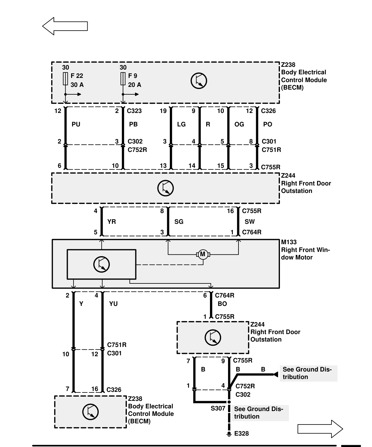 Security/Central Locking – Circuit Diagram