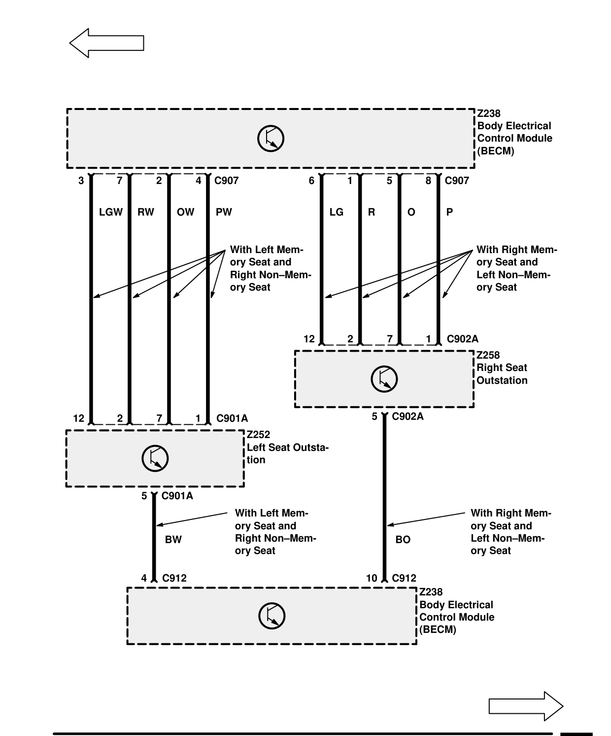 Security/Central Locking – Circuit Diagram