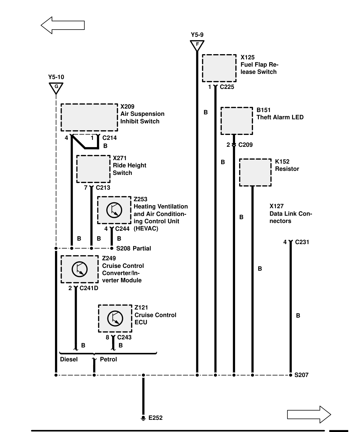 Ground Distribution – Circuit Diagram