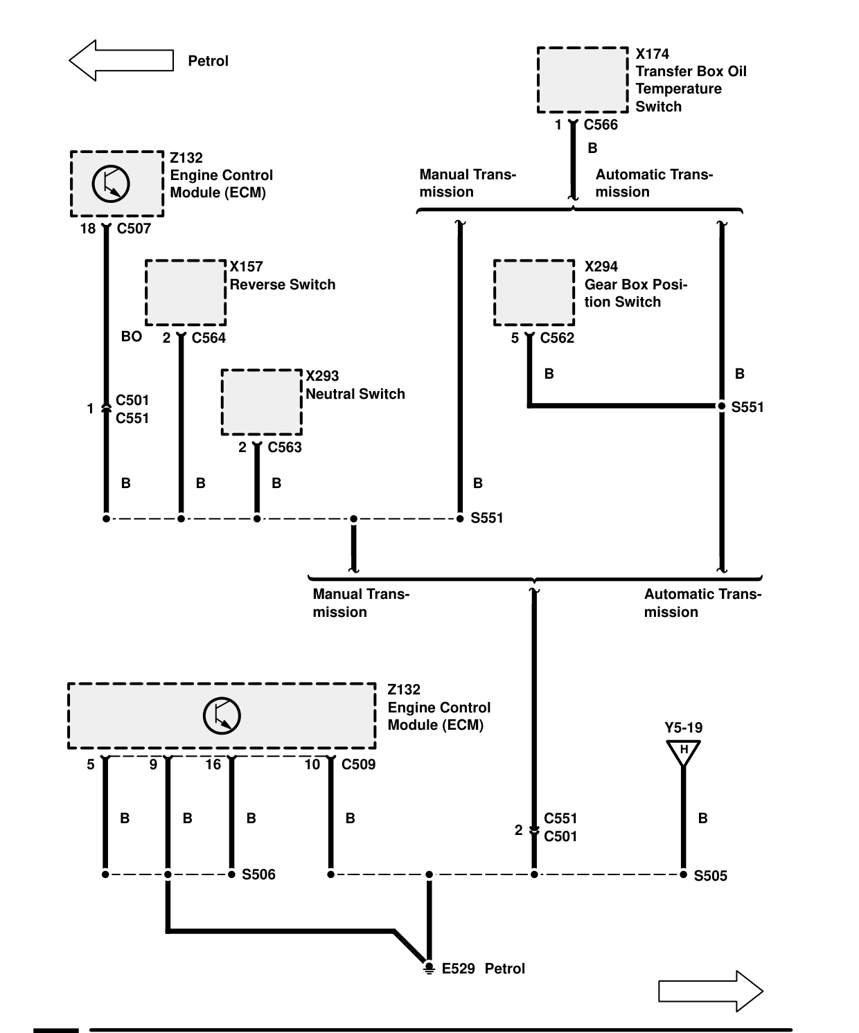 Ground Distribution – Ground Distribution (Petrol)